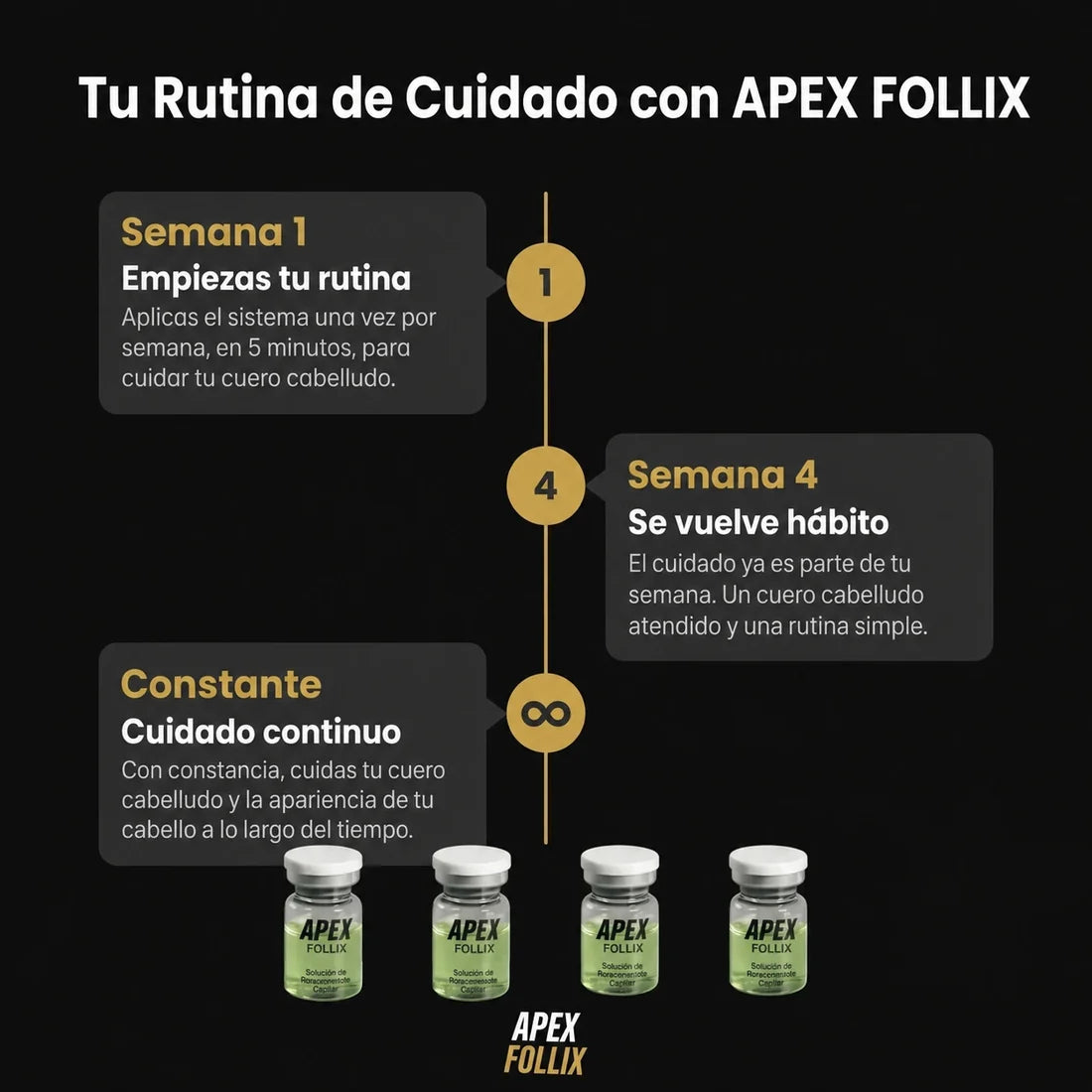Apexfollix - Sistema de ciudado capilar en casa