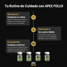 Apexfollix - Sistema de ciudado capilar en casa